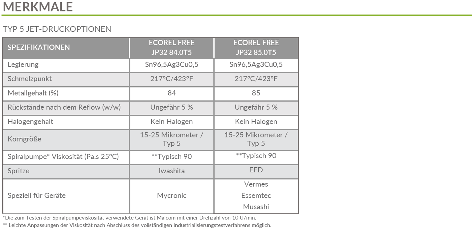 ECOREL FREE JP 32 Type 5