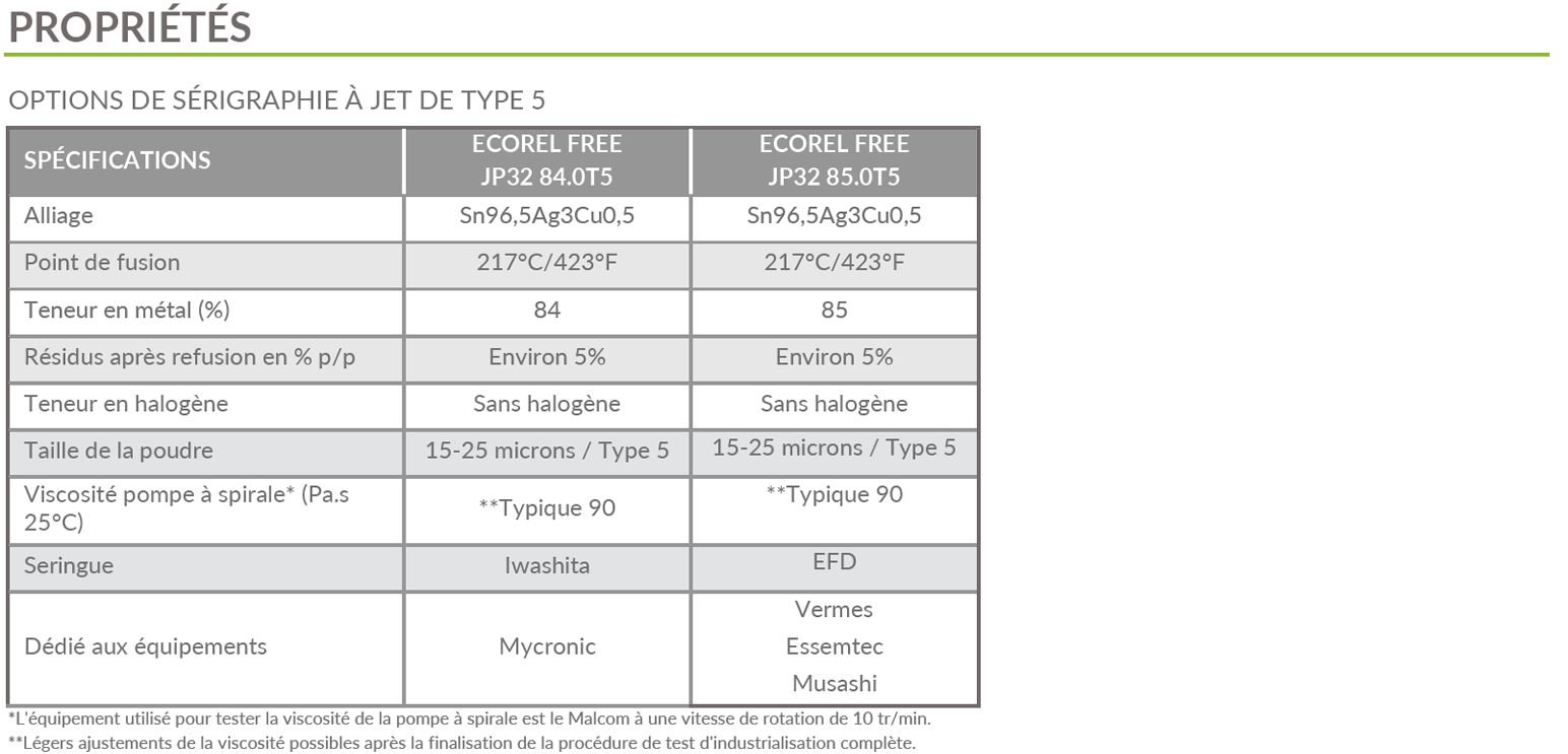 ECOREL FREE JP 32 Type 5