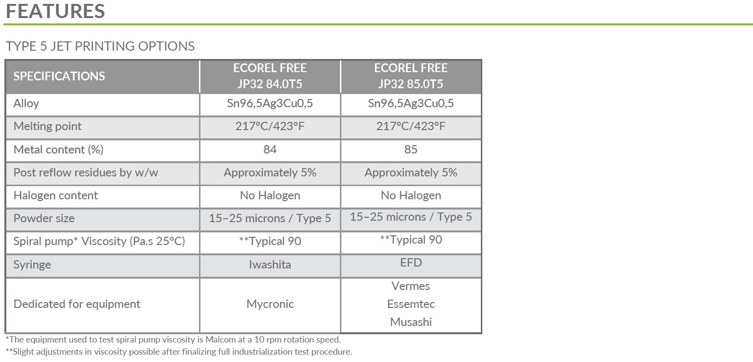 ECOREL FREE JP 32 Type 5