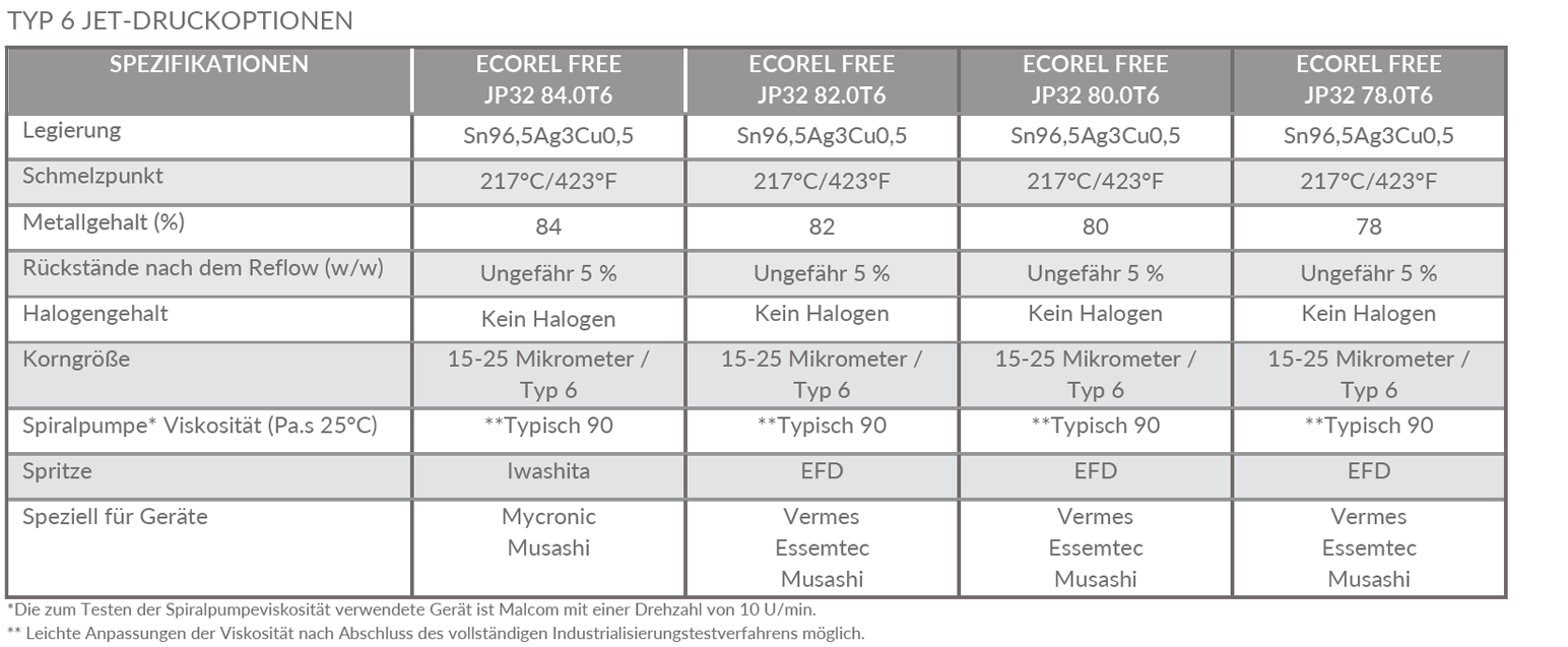 ECOREL FREE JP 32 Type 6