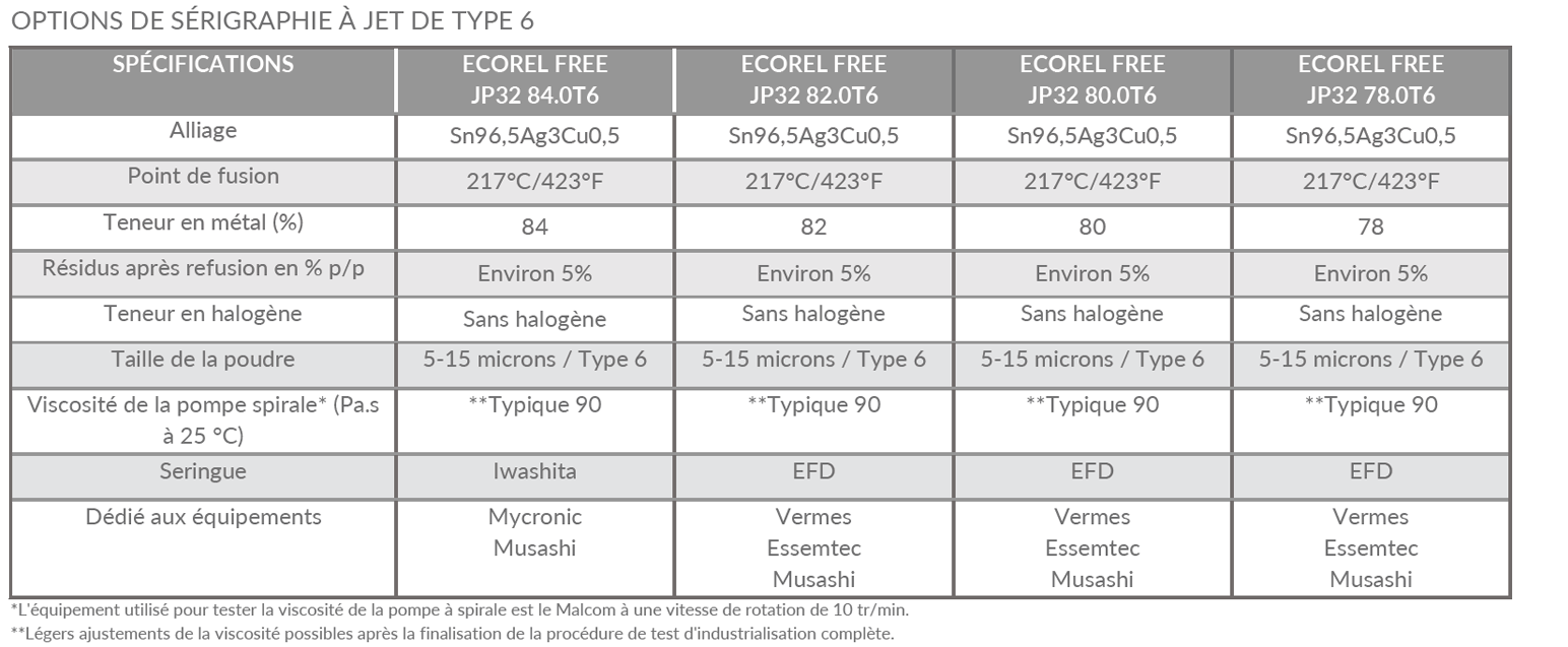 ECOREL FREE JP 32 Type 6