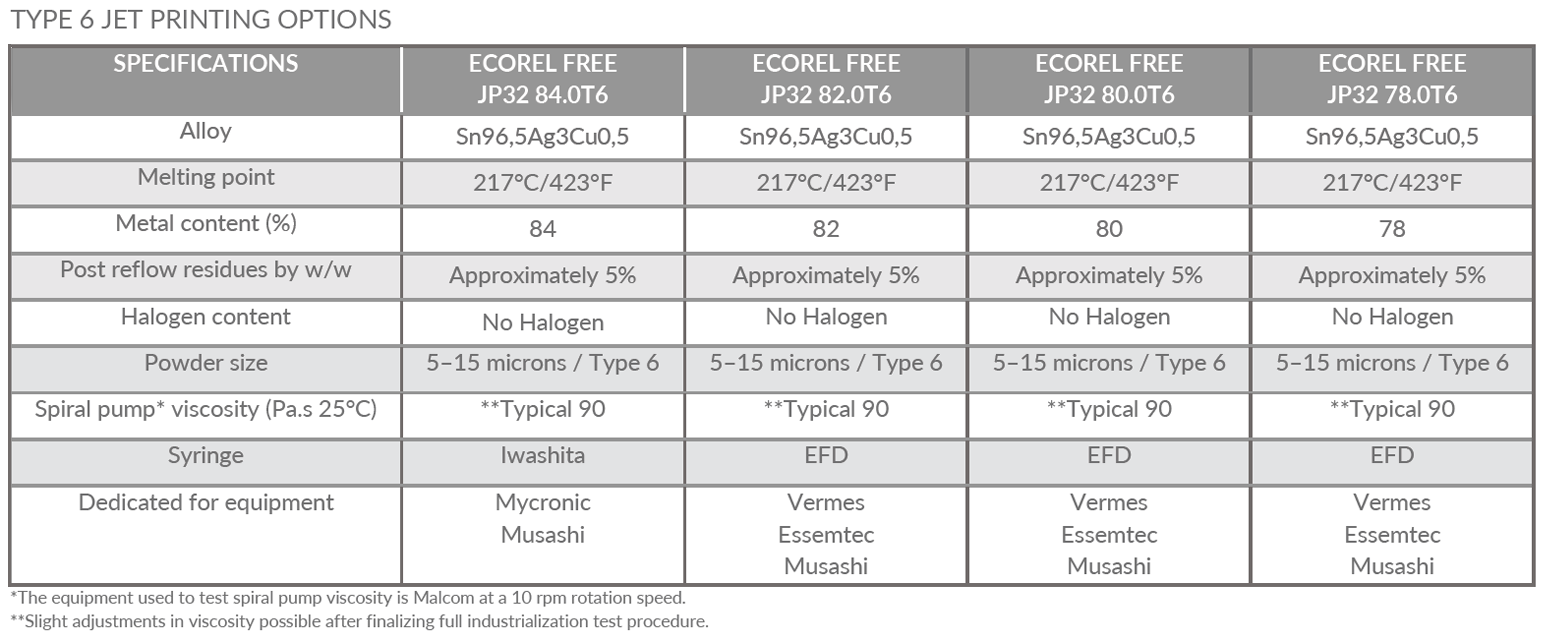 ECOREL FREE JP 32 Type 6