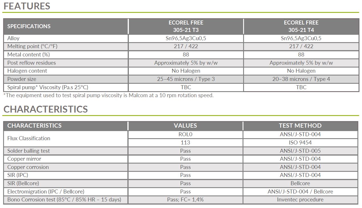 features and characteristics Ecorel Free 305-21