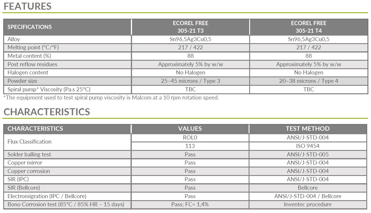 features and characteristics Ecorel Free 305-21