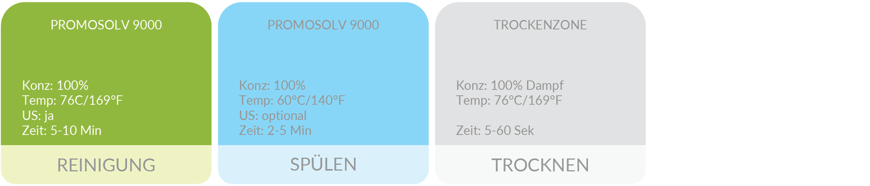 Vapor phase: Motion film cleaning