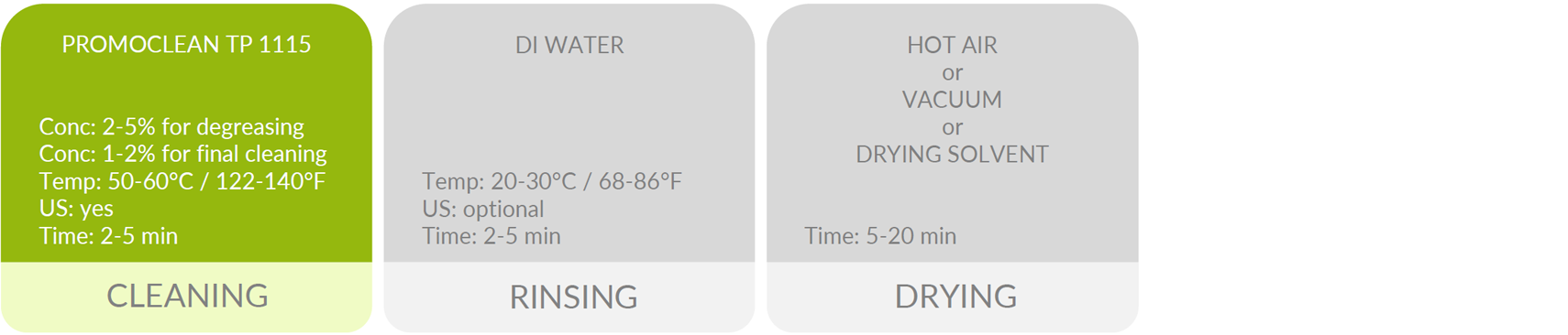 PROMOCLEAN TP 1115 Water-based oil removal