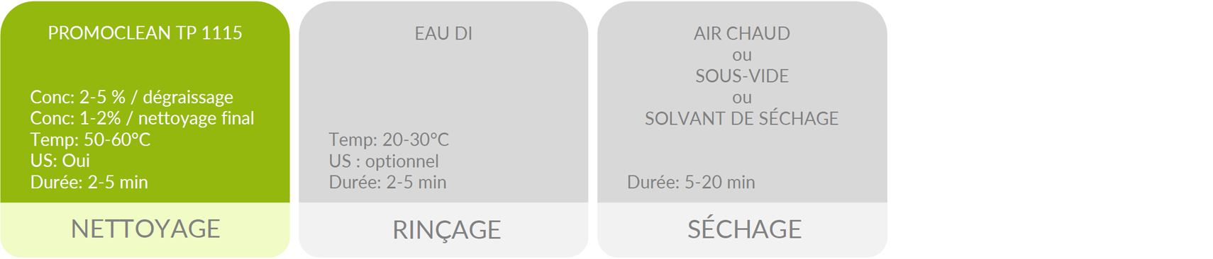 PROMOCLEAN TP 1115 Élimination de l'huile à base d'eau