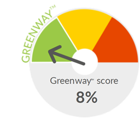 Greenway Score