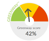 Greenway Score